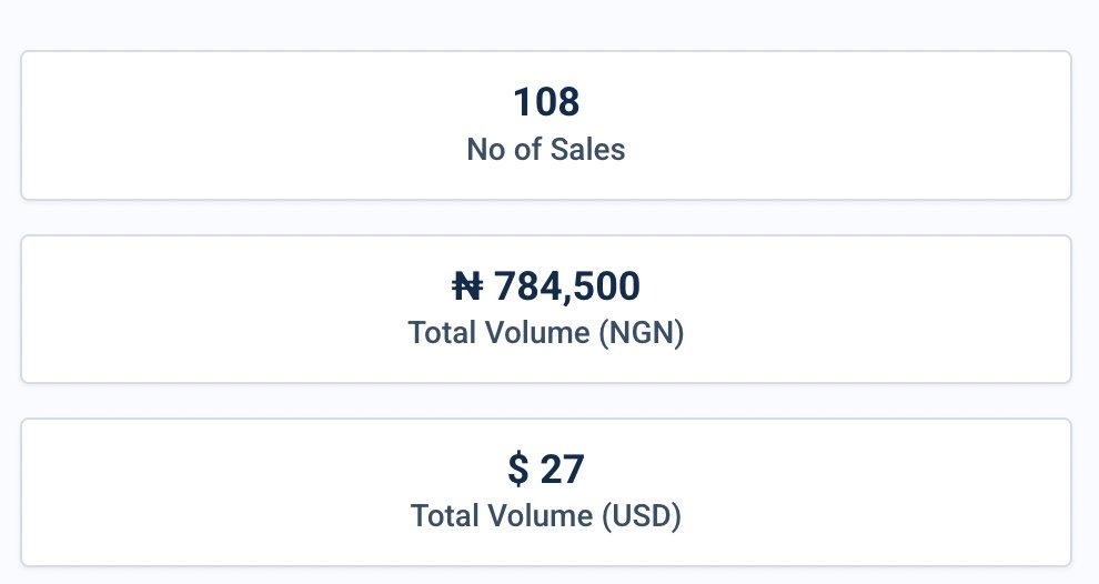Student result showing 108 sales and ₦784,500 plus 27 dollars in sales