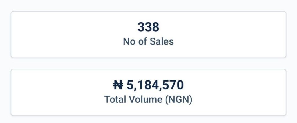 Student result showing 338 sales and ₦5,184,570 in total volume